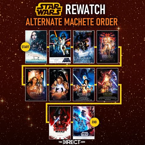 do you need to watch all of clone wars|clone wars movie watch order.